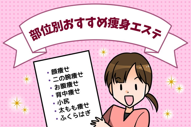 痩身エステ部位